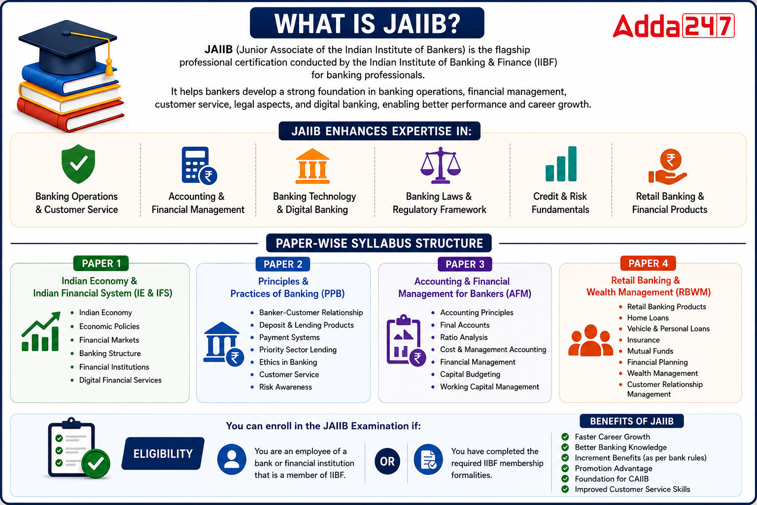JAIIB Virtual Library for Nov 2026 | English | Video Course by Adda 247