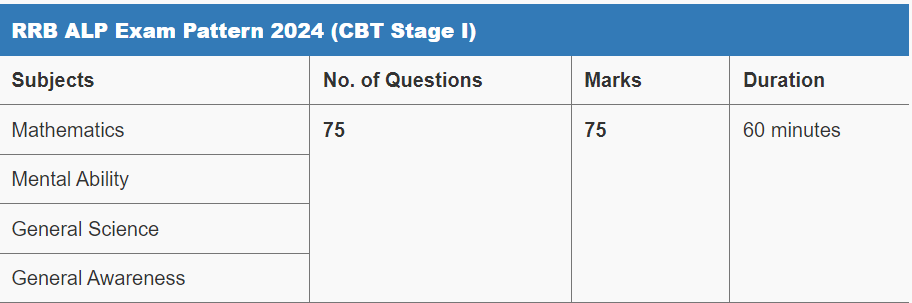 RRB ALP CBT-1 2024 Batch | Online Live Classes by Adda 247_8.1