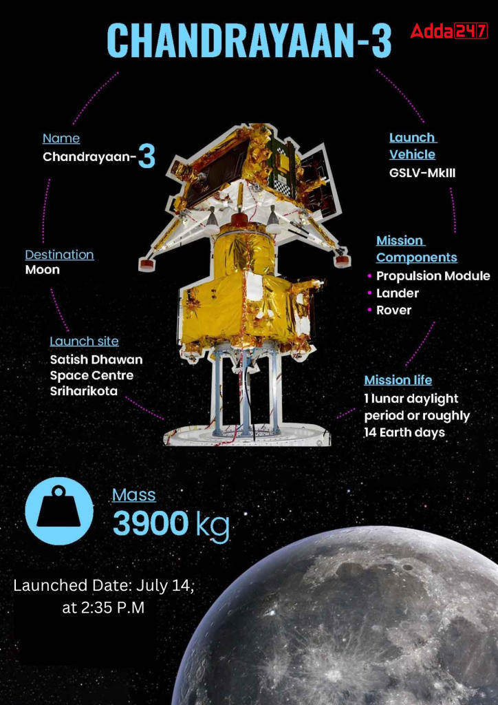 Process of launching of Chandrayaan 3
