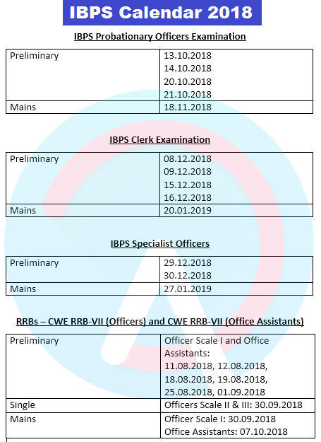 IBPS 2018 Tentative Calendar Out! | Latest Hindi Banking jobs_4.1
