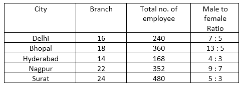Quantitative Aptitude for SBI PO Prelims: 10th June 2018 | Latest Hindi Banking jobs_7.1
