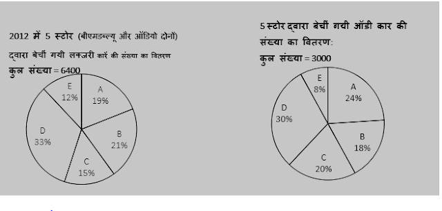 Quantitative Aptitude Quiz For Canara Bank PO: 16th December 2018 IN HINDI | Latest Hindi Banking jobs_4.1