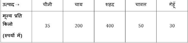 Quantitative Aptitude Quiz For Canara Bank PO: 17th December 2018 In Hindi | Latest Hindi Banking jobs_5.1
