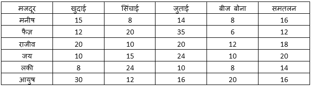 Quantitative Aptitude Quiz For IBPS SO Prelims: 21st December 2018 In Hindi | Latest Hindi Banking jobs_4.1