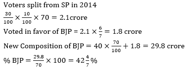 Quantitative Aptitude Quiz for IBPS Clerk Prelims: 6th December 2018 | In Hindi | Latest Hindi Banking jobs_24.1