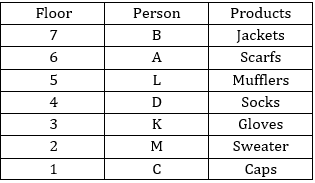Reasoning Quiz for IBPS Clerk Prelims: 1st December 2018 | Latest Hindi Banking jobs_4.1