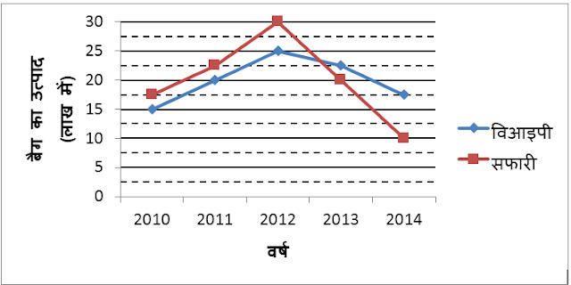 Quantitative Aptitude Quiz For IBPS SO Prelims: 29th December 2018 In Hindi | Latest Hindi Banking jobs_4.1