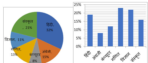 Quantitative Aptitude Quiz For IBPS Clerk Mains: 3rd January 2019 In Hindi | Latest Hindi Banking jobs_14.1