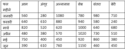 Quantitative Aptitude Quiz For NIACL AO Prelims: 4th January 2019 In Hindi | Latest Hindi Banking jobs_4.1