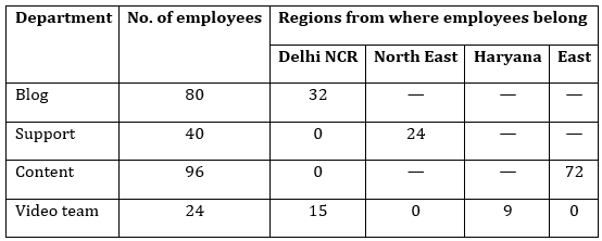 Quantitative Aptitude For NIACL AO Phase II: 9th February 2019 | IN HINDI | Latest Hindi Banking jobs_5.1