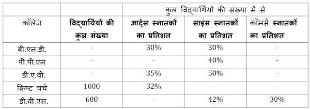 Quantitative Aptitude For SBI PO: 14th February In Hindi | Latest Hindi Banking jobs_4.1
