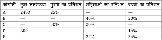 NIACL AO Quantitative Aptitude For Phase II: 23rd February 2019 In Hindi | Latest Hindi Banking jobs_9.1
