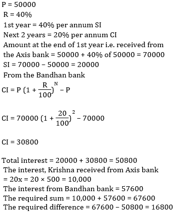 SBI PO Quantitative Aptitude Quiz: 22nd April | IN HINDI | Latest Hindi Banking jobs_8.1