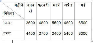 LIC AAO Quantitative Aptitude Quiz: 22nd April | IN HINDI | Latest Hindi Banking jobs_11.1