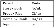 SBI Clerk Pre Quiz – Coding-Decoding | 27th May 2019 | In Hindi | Latest Hindi Banking jobs_9.1