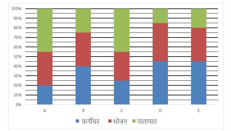 SBI PO Quantitative Aptitude Quiz: 20th May | IN HINDI | Latest Hindi Banking jobs_5.1