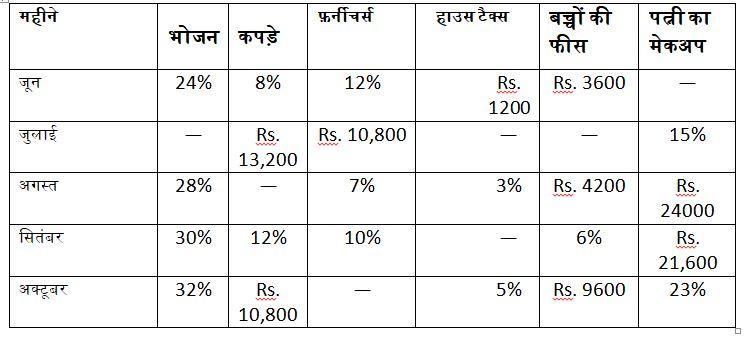 SBI PO Quantitative Aptitude Quiz: 28th May | HINDI | Latest Hindi Banking jobs_4.1