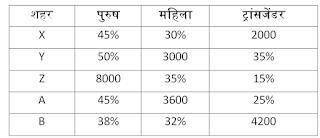 SBI PO Quantitative Aptitude Quiz: 14th May | IN HINDI | Latest Hindi Banking jobs_4.1