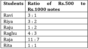 SBI Clerk Quantitative Aptitude Quiz: 30th May | IN HINDI | Latest Hindi Banking jobs_10.1
