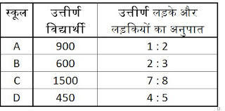 SBI Clerk Quantitative Aptitude Quiz: 24th May | IN HINDI | Latest Hindi Banking jobs_4.1