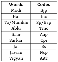 SBI Clerk Pre Quiz- Lok Sabha Election 2019 | In Hindi | Latest Hindi Banking jobs_29.1