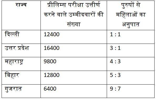 SBI Clerk Quantitative Aptitude Quiz: 20th May 2019 | IN HINDI | Latest Hindi Banking jobs_10.1