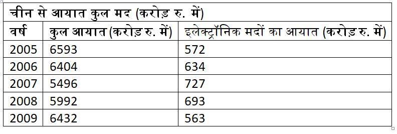 SBI Clerk Quantitative Aptitude Quiz: 24th May | IN HINDI | Latest Hindi Banking jobs_10.1
