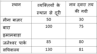 LIC AAO Mains Quantitative Aptitude Quiz: 14th June IN HINDI | Latest Hindi Banking jobs_5.1
