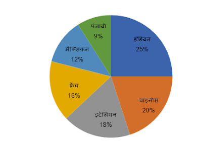 SBI PO Quantitative Aptitude Quiz | The Final Stroke | Latest Hindi Banking jobs_4.1