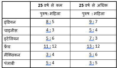 SBI PO Quantitative Aptitude Quiz | The Final Stroke | Latest Hindi Banking jobs_5.1