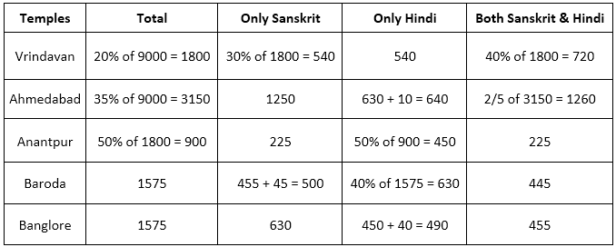 LIC AAO Mains Quantitative Aptitude Quiz: 26th June | In Hindi | Latest Hindi Banking jobs_5.1