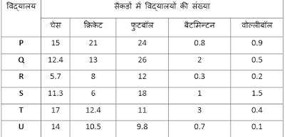 SBI Clerk Quantitative Aptitude Quiz: 10th June IN HINDI | Latest Hindi Banking jobs_4.1