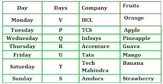 LIC AAO Mains Reasoning Ability Quiz: 8th June In Hindi | Latest Hindi Banking jobs_6.1