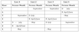 LIC AAO Mains Reasoning Ability Quiz: 12th June IN HINDI | Latest Hindi Banking jobs_4.1