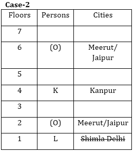 LIC AAO Mains Reasoning Ability Quiz: 8th June In Hindi | Latest Hindi Banking jobs_26.1