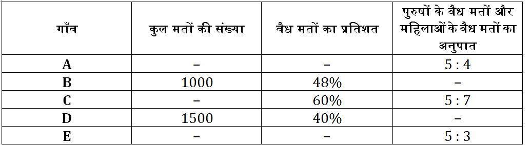 SBI PO Mains Quantitative Aptitude Quiz: 3rd July | IN HINDI | Latest Hindi Banking jobs_4.1
