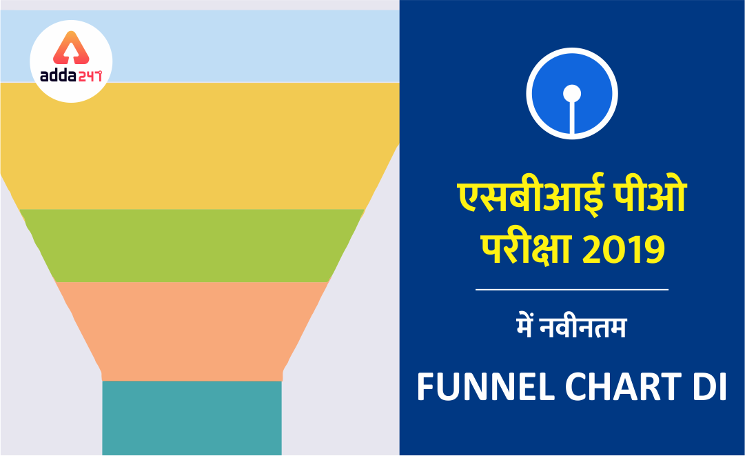 SBI PO Mains Exam 2019 में नवीनतम DI | Funnel Chart DI (हिंदी में) | Latest Hindi Banking jobs_3.1