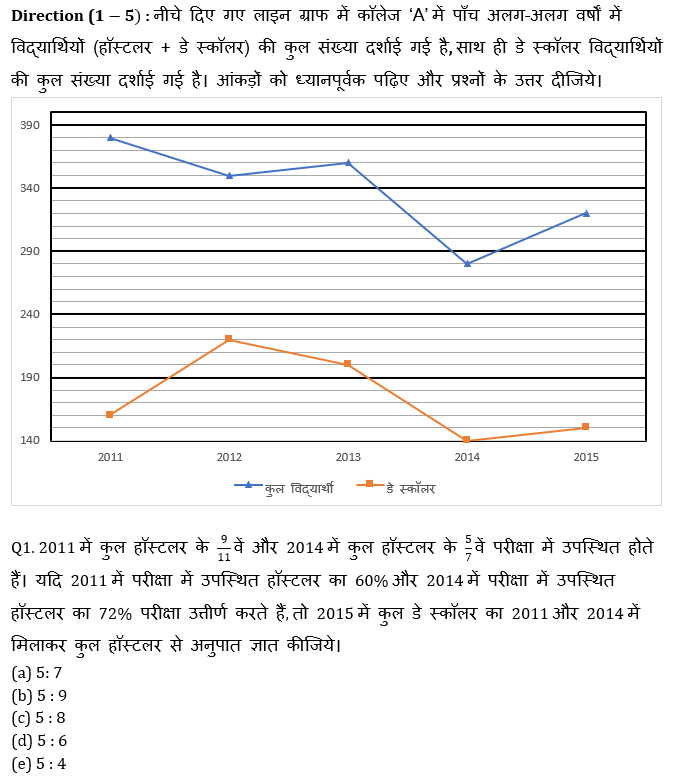 RBI Assistant I IBPS Mains 18 October, 2020 क्वांट क्विज Attempt Now : Line Graph DI based questions in hindi | Latest Hindi Banking jobs_4.1