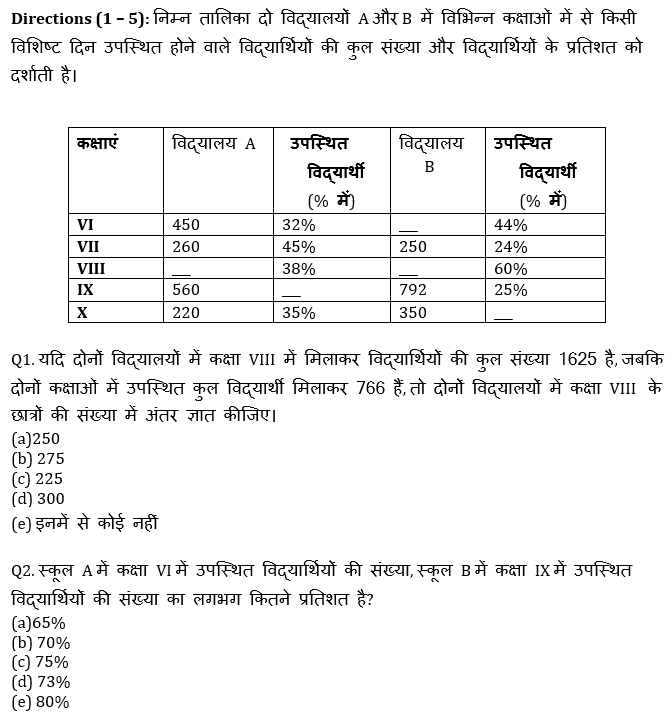 IBPS RRB Mains क्वांट मिनी मॉक (15) 13 October, 2020 – Missing DI questions in Hindi | Latest Hindi Banking jobs_4.1