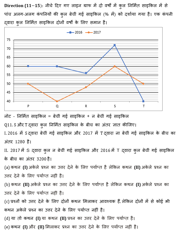 RBI Assistant I IBPS Mains 18 October, 2020 क्वांट क्विज Attempt Now : Line Graph DI based questions in hindi | Latest Hindi Banking jobs_9.1