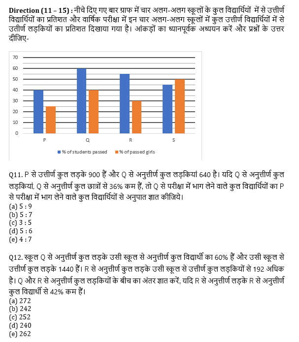 RBI Assistant I IBPS Mains 19ctober, 2020 क्वांट क्विज Attempt Now : Bar Graph DI based questions in hindi | Latest Hindi Banking jobs_8.1