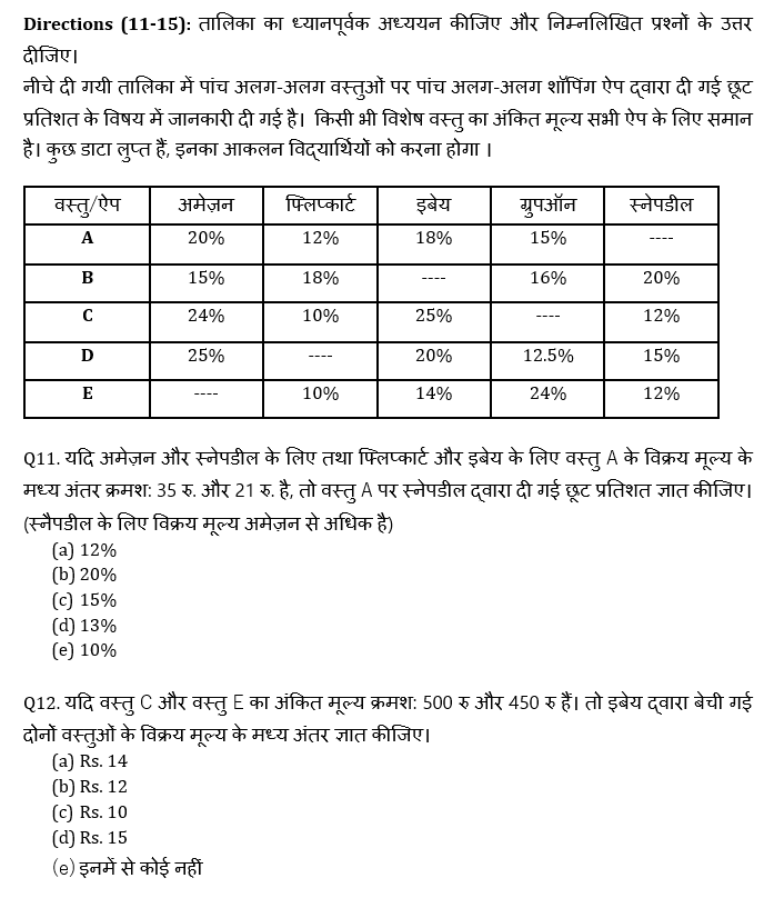 IBPS RRB Mains क्वांट मिनी मॉक (15) 13 October, 2020 – Missing DI questions in Hindi | Latest Hindi Banking jobs_8.1