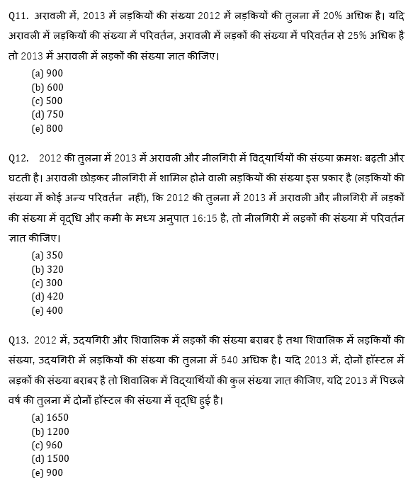 RBI Assistant I IBPS Mains क्वांट मिनी मॉक 21CTOBER , 2020- Miscellaneous DI Based questions in Hindi | Latest Hindi Banking jobs_10.1