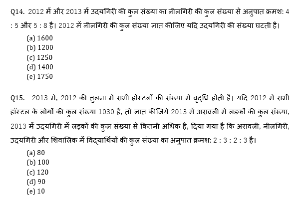 RBI Assistant I IBPS Mains क्वांट मिनी मॉक 21CTOBER , 2020- Miscellaneous DI Based questions in Hindi | Latest Hindi Banking jobs_11.1