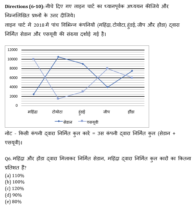 RBI Assistant I IBPS Mains 18 October, 2020 क्वांट क्विज Attempt Now : Line Graph DI based questions in hindi | Latest Hindi Banking jobs_7.1