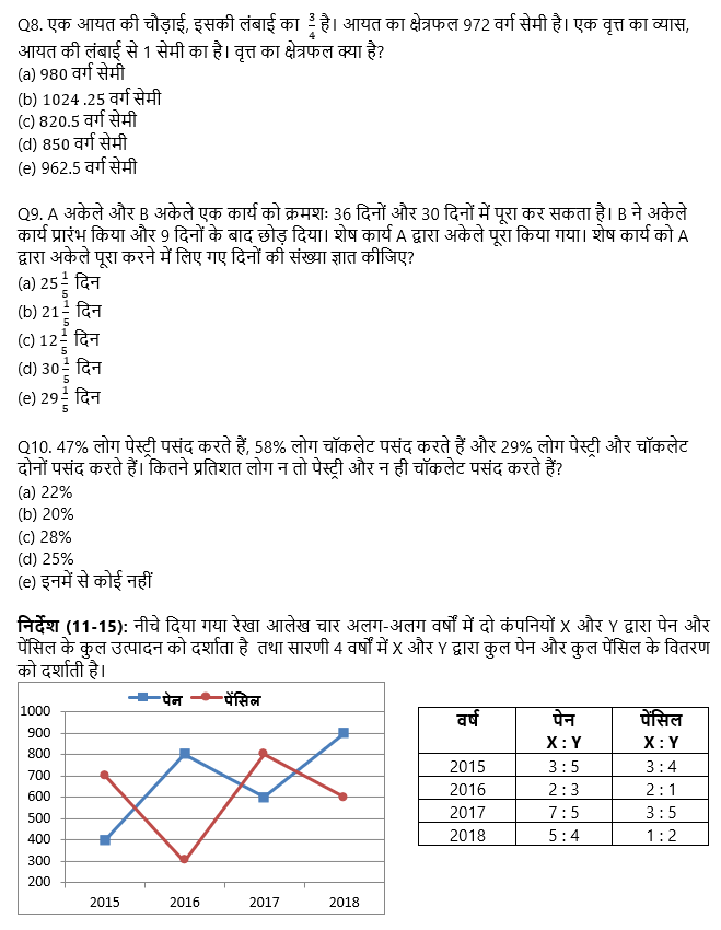 IBPS Clerk Prelims क्वांट मिनी मॉक 28 OCTOBER , 2020- Quadratic, Miscellaneous, Miscellaneous DI Based questions in Hindi | Latest Hindi Banking jobs_5.1