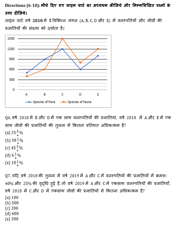 IBPS Clerk Prelims क्वांट मिनी मॉक 24 OCTOBER , 2020- Simplification, Line graph DI, Bar graph DI Based questions in Hindi | Latest Hindi Banking jobs_5.1