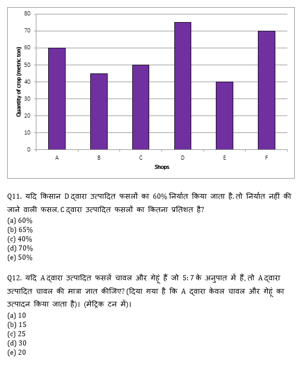 IBPS Clerk Prelims क्वांट मिनी मॉक 24 OCTOBER , 2020- Simplification, Line graph DI, Bar graph DI Based questions in Hindi | Latest Hindi Banking jobs_7.1