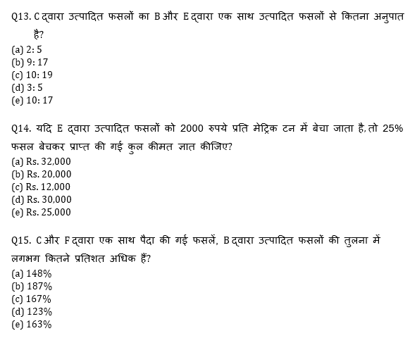 IBPS Clerk Prelims क्वांट मिनी मॉक 24 OCTOBER , 2020- Simplification, Line graph DI, Bar graph DI Based questions in Hindi | Latest Hindi Banking jobs_8.1