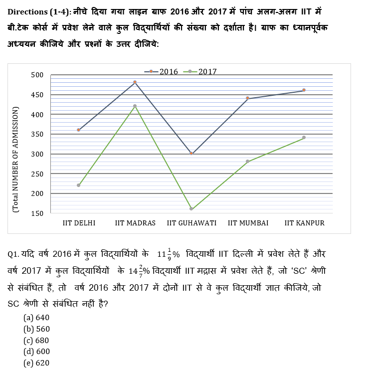 RBI Assistant I IBPS Mains क्वांट मिनी मॉक 4 November, 2020- Line Graph DI और Bar Graph DI Based questions in Hindi | Latest Hindi Banking jobs_4.1